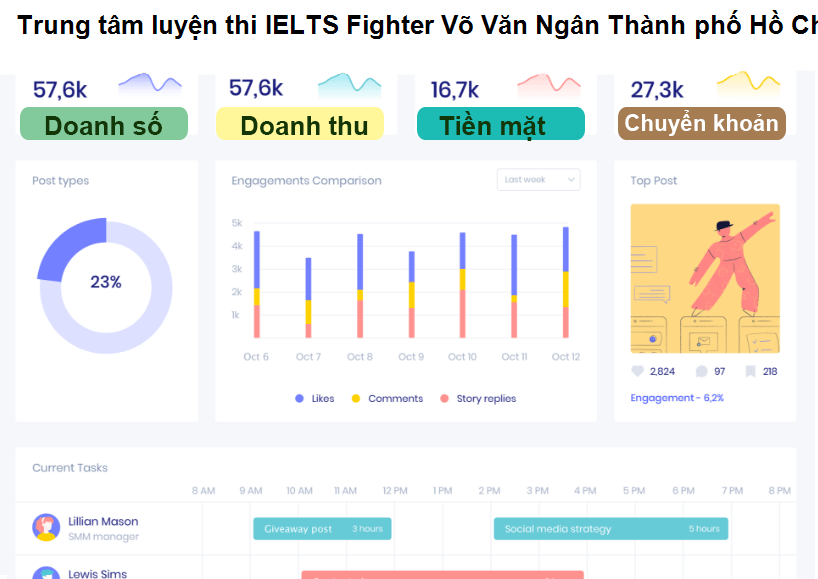 Trung tâm luyện thi IELTS Fighter Võ Văn Ngân Thành phố Hồ Chí Minh